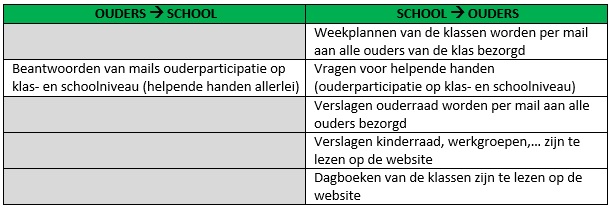 digitaal communiceren.jpg