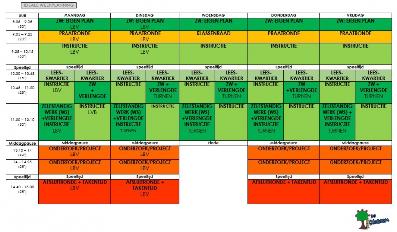ideale weekplanning.jpg