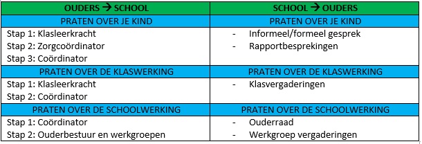 persoonlijk communiceren_0.jpg
