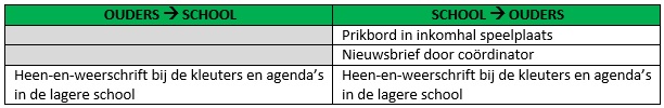 schriftelijk communiceren_0.jpg